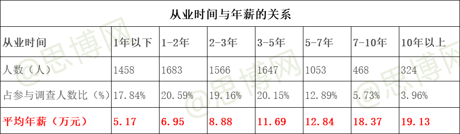 文章配图-7