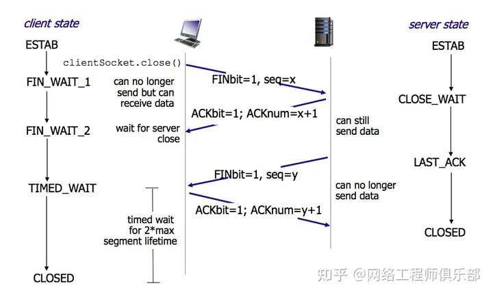 南宫28官方36张图收集手艺万字解读（基本篇）(图18)