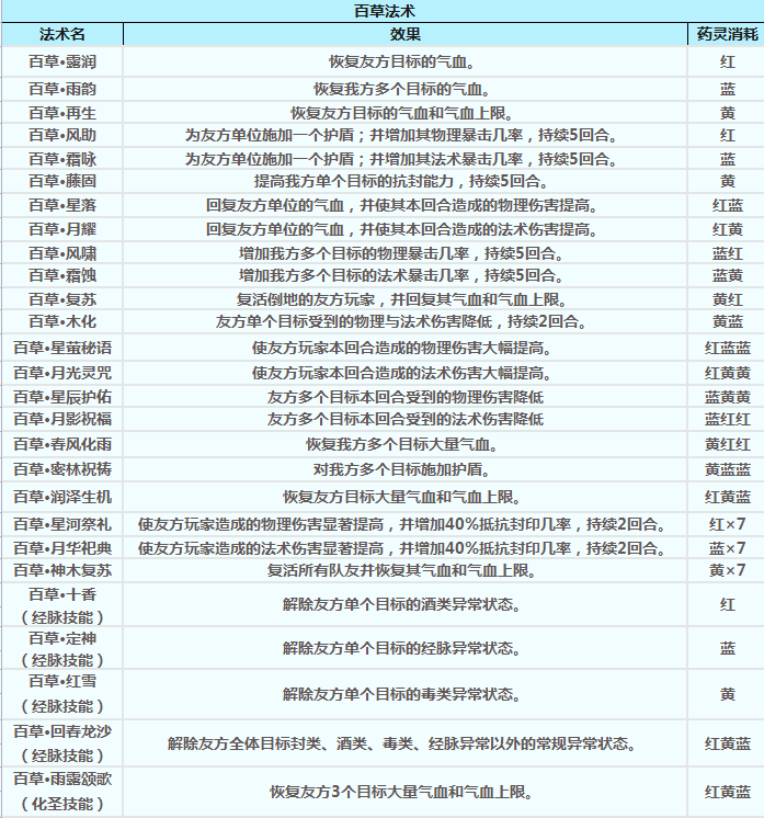 梦幻西游：2023年4月门派大改抢先看之人族！