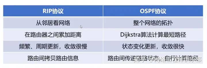 南宫28官方36张图收集手艺万字解读（基本篇）(图11)