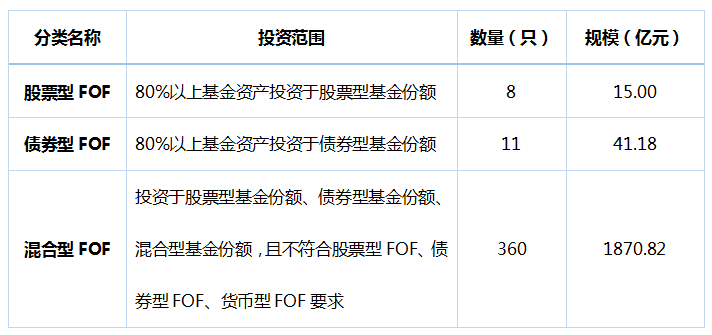 谈球吧体育投资就像走迷宫？FOF带你拨开基金迷雾(图2)