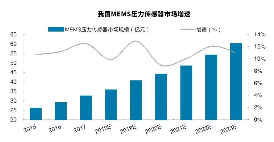 原创
                打造千亿级先辈造造财产集群，为什么是蚌埠？