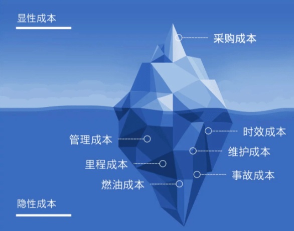 开云全站2023年卡车轮胎不讲TCO便是耍混混(图4)