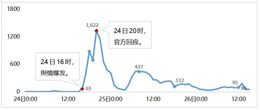 舆情观察丨一日内扭转“不雅照”负面舆情，东南大学有何应对之道？