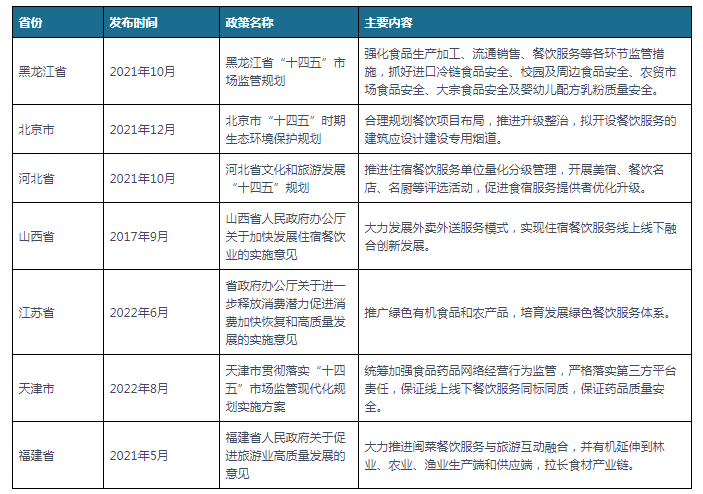 b体育我国及部分省市餐饮服务行业相关政策 大力发展大众餐饮服务(图2)