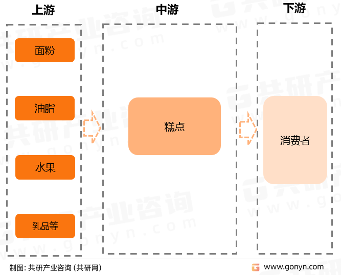 开云 开云体育官网2023年中国糕点市场规模及发展趋势