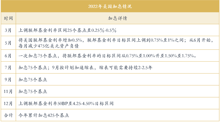 鼎帷咨OB欧宝体育询：硅谷银行的倒闭只是开始？(图5)