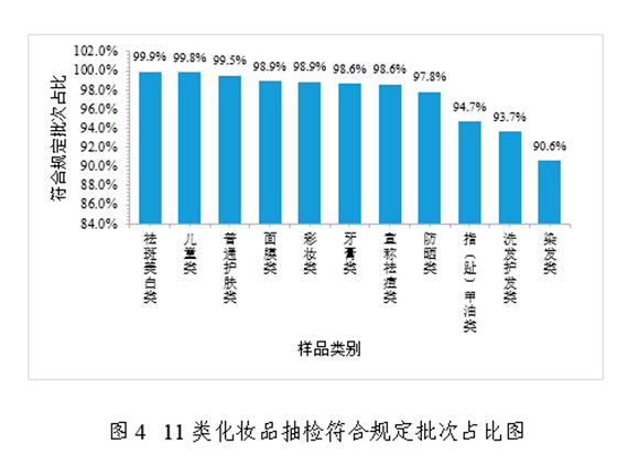 药监局发布化妆品2022年度报告_注册_进口_产品