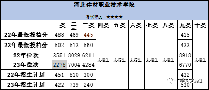 院校介绍这三所学校平均就业率高达98%！快来看看你的分数能上吗？im体育(图10)