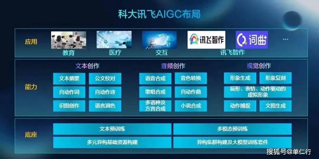 科大讯飞星火大模型是否超越ChatGPT?商业化探索的智慧之路 科大讯飞星火大模型是否超越ChatGPT?商业化探索的智慧之路