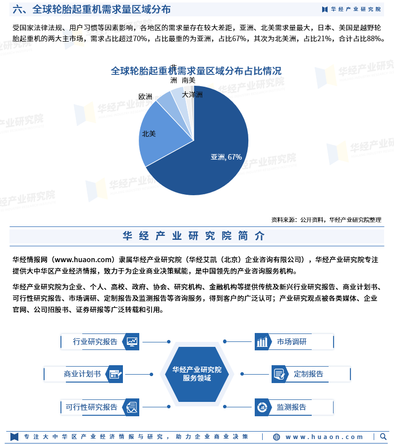 2023年中国轮胎起重机销量、出口量及需求地区分布「图」