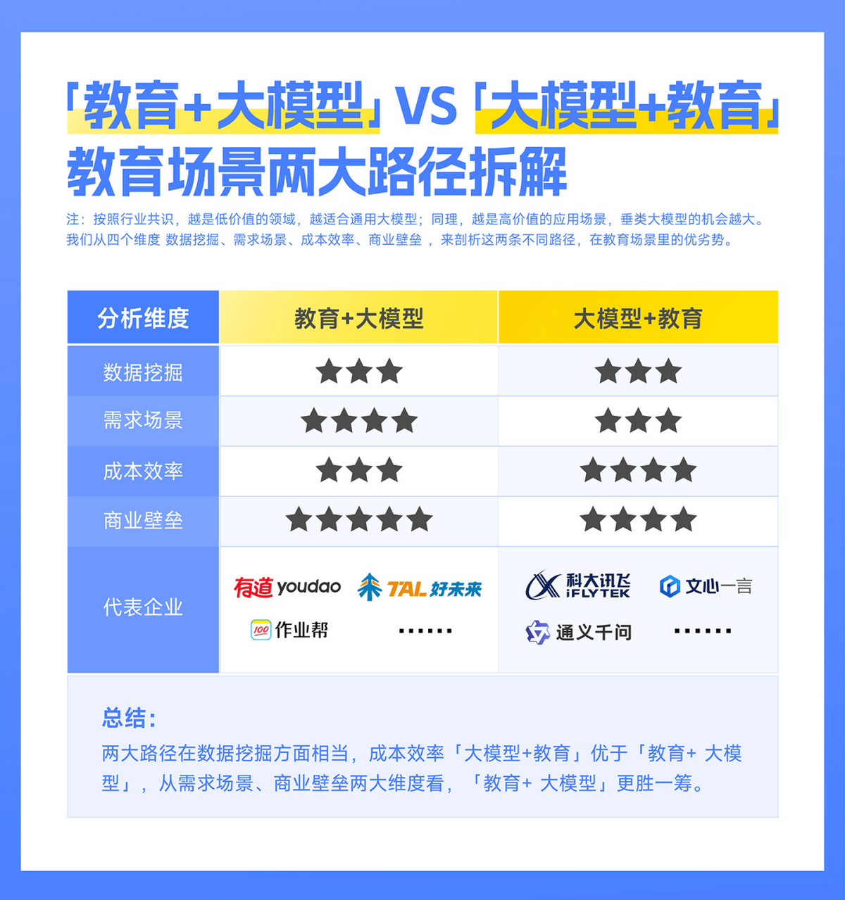 文章AI大模型赋能教育:未来教育的样子 文章AI大模型赋能教育:未来教育的样子