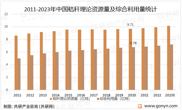 必威 betway必威2023年中国生物质颗粒燃料产业链及市场规模分析[图](图4)