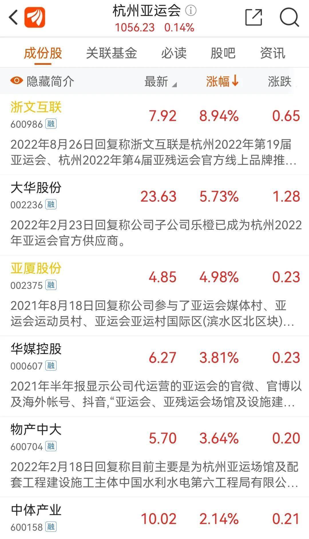 原创             中油资本可以减半仓了，低吸布局下半年的确定性主线：杭州亚运会