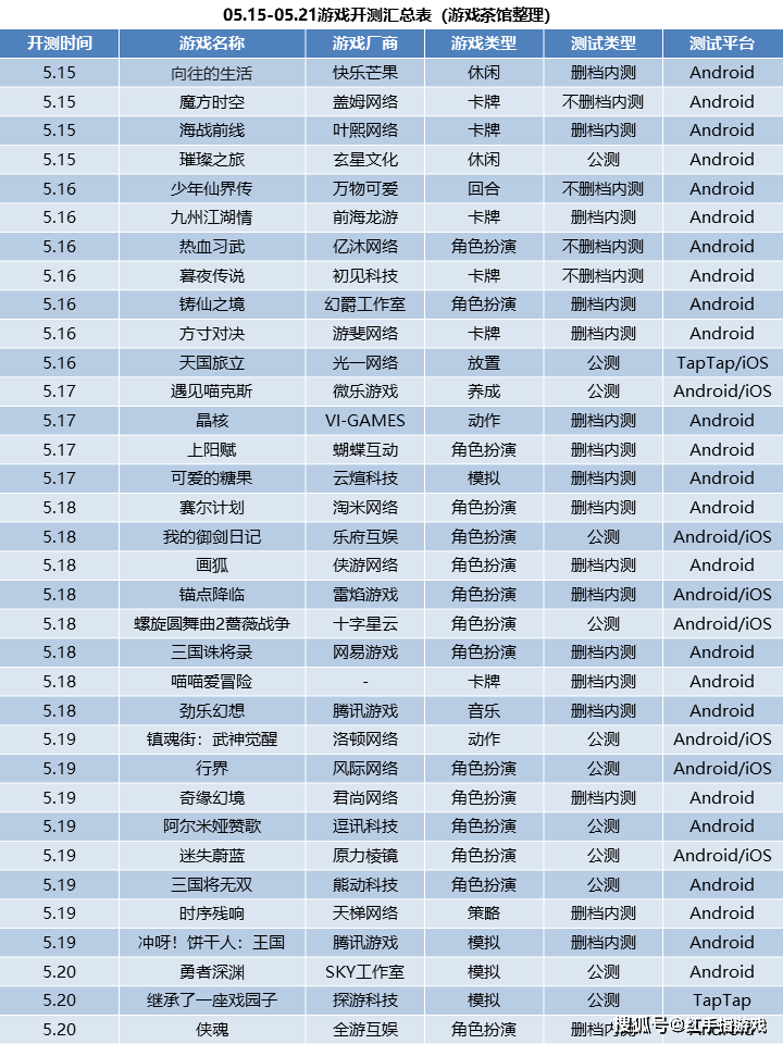 新游预告 | 5月第三周34款手游开测，国产科幻手游上线！