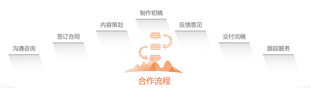 【绎奇演示PPT制作指南】学术发布会PPT制作/PPT设计/PPT美化/PPT润色4 【绎奇演示PPT制作指南】学术发布会PPT制作/PPT设计/PPT美化/PPT润色