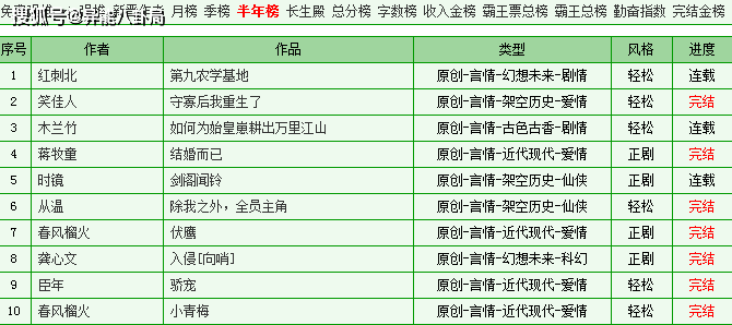 肖战庄达菲出演《射雕英雄传》？