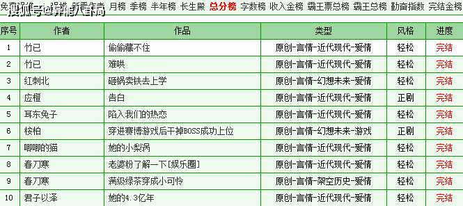 肖战庄达菲出演《射雕英雄传》？