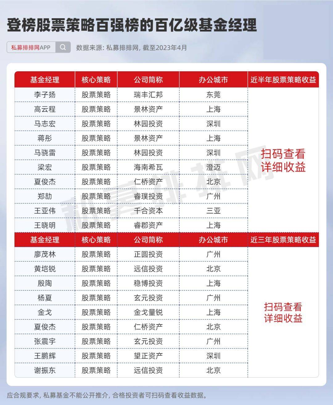 百强基金经理阵营都有谁？林园投资旗下双星登榜，竟不是掌门人！