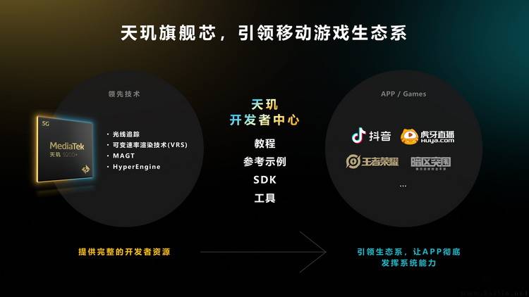 当联发科懂得“打游戏”，挪动游戏生态已迎来新的次序