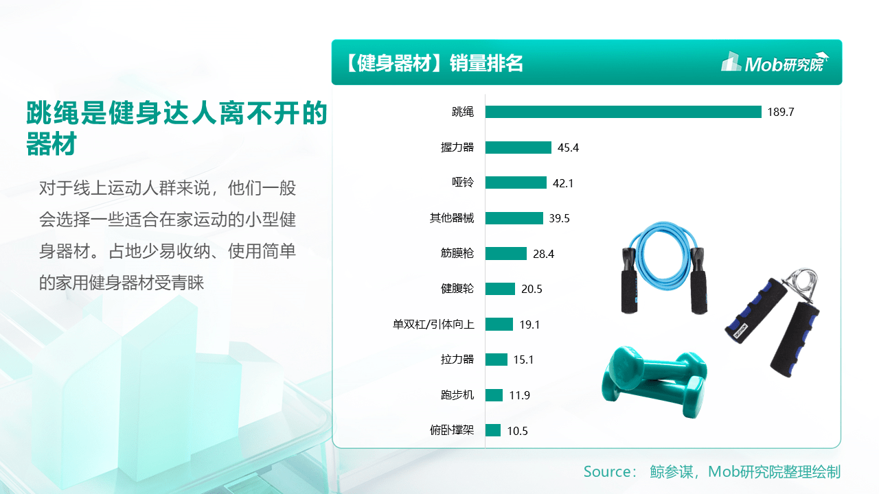 MobTech数说热点｜社恐人群运动健身泛亚电竞指南(图9)