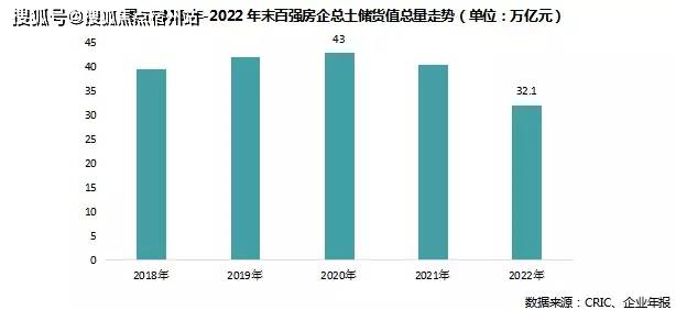 OB体育2022年中国房企排行榜TOP100(图4)