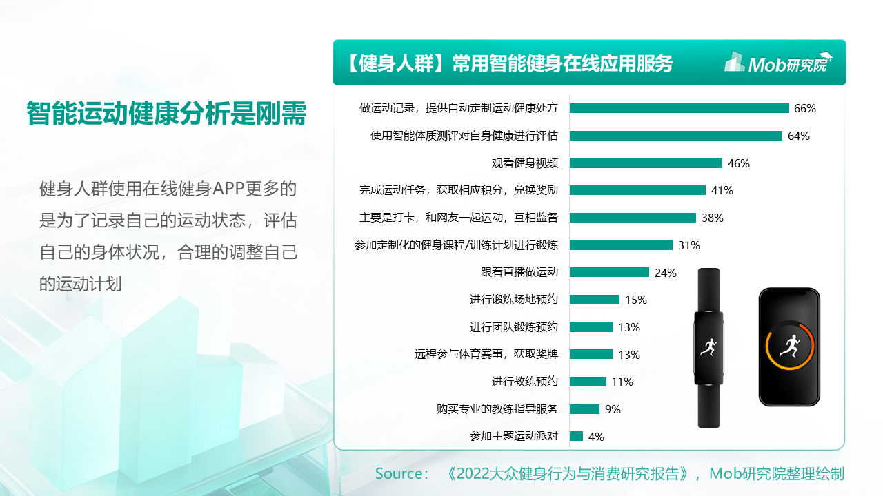 MobTech数说热点｜社恐人群运动健身泛亚电竞指南(图7)