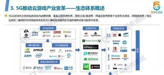 “云游戏”需求实伪考：低配末端畅玩3A仍是游戏宣发入口？