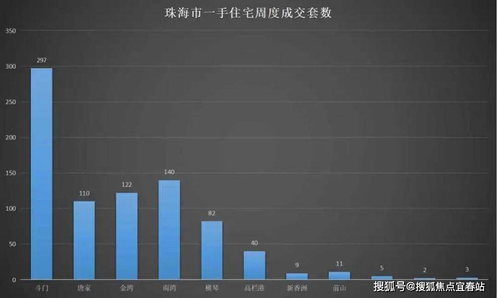 珠海房价2023年最新房价走势图bsport体育【2023年已更新！】(图3)