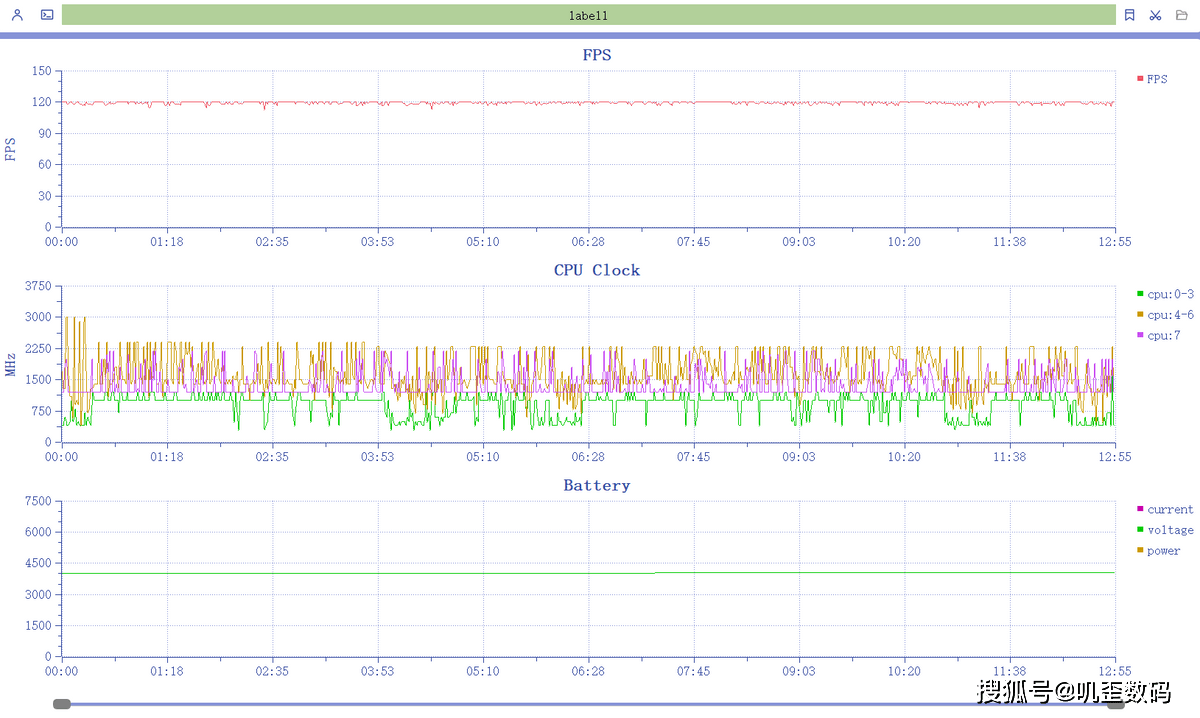 最强性能旗舰！iQOO Neo8 Pro评测：是游戏机，更是旗舰机