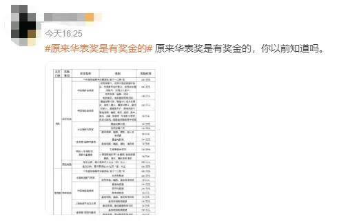 原来华表奖是有奖金的？网友：这可能只是地方奖励政策哦