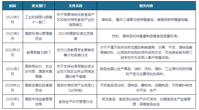 中国及部分省市调味品行业相关政策汇总 打造调味品生态圈(图1)