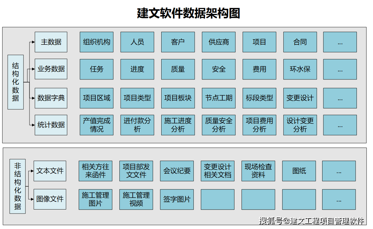 BOB全站装饰装修 保定华辰装饰签约建文云项目管理在线化、数字化(图3)