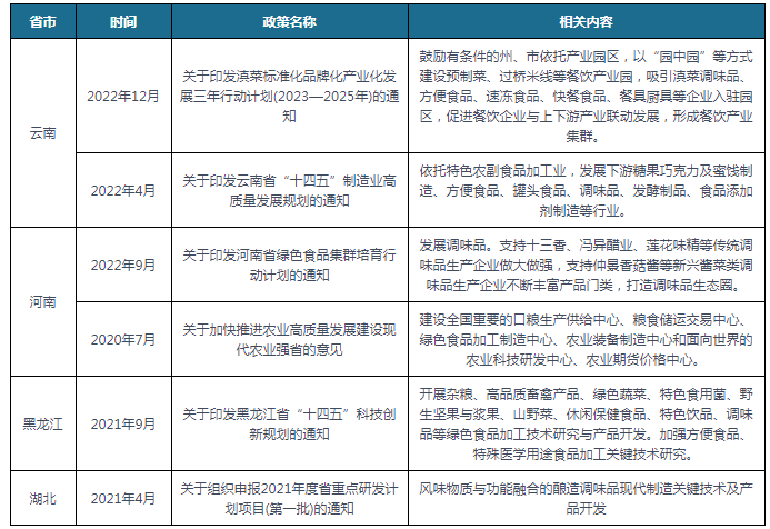 中国及部分省市调味品行业相关政策汇总 打造调味品生态圈(图2)