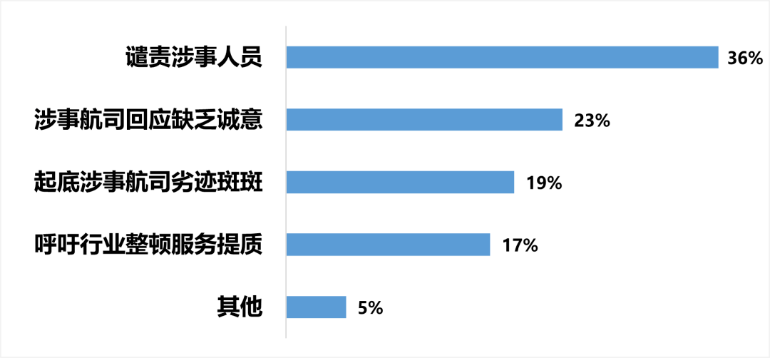 舆情观察丨国泰航空被曝歧视非英语乘客,五次回应为何难平众怒？