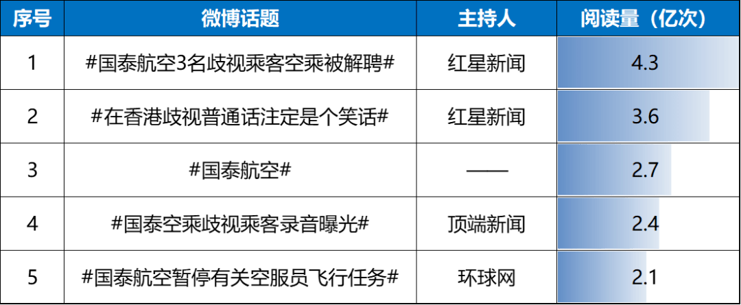 舆情观察丨国泰航空被曝歧视非英语乘客,五次回应为何难平众怒？