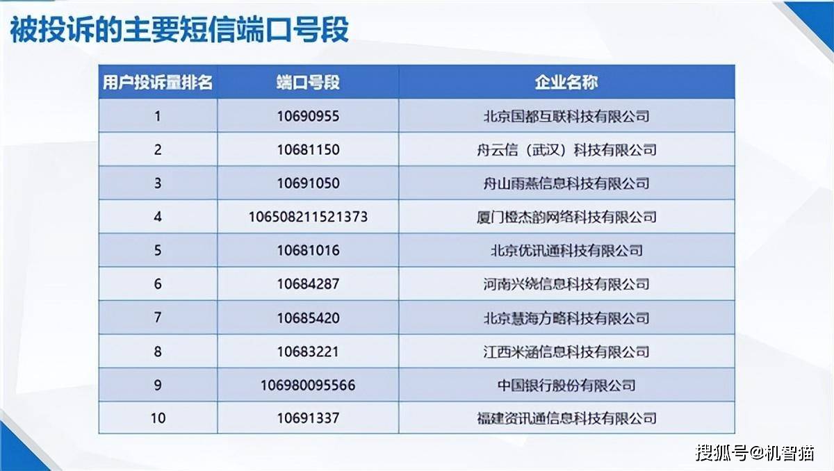 短信群发公司排名