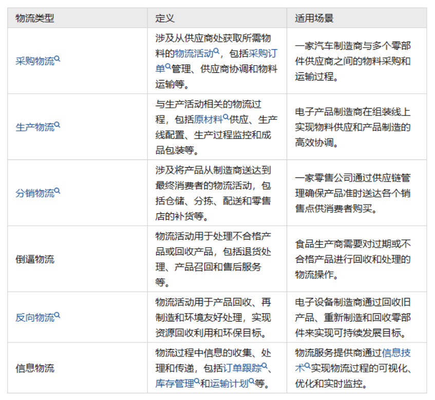 物流是什么？物流分为6大类你知道几类？瑞莱博·i选址