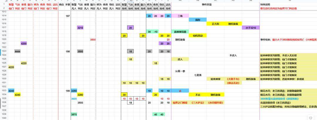 对峙到底游戏攻略