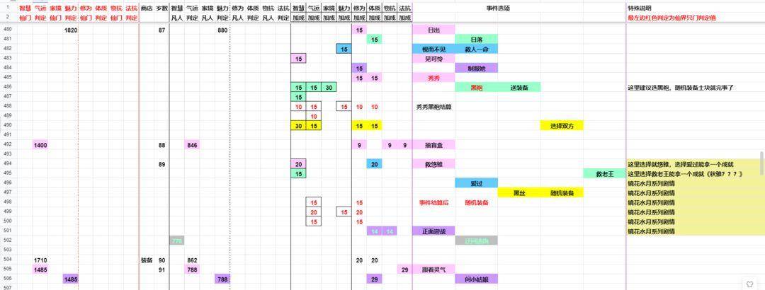 对峙到底游戏攻略