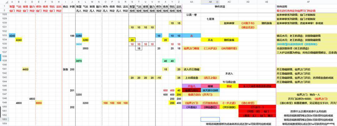 对峙到底游戏攻略