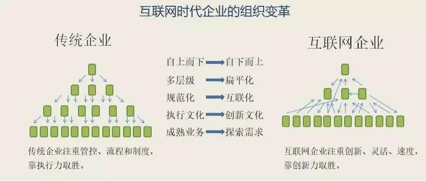 双赢彩票徐进的信念：服装企业数字化转型的“术”与“道”(图6)