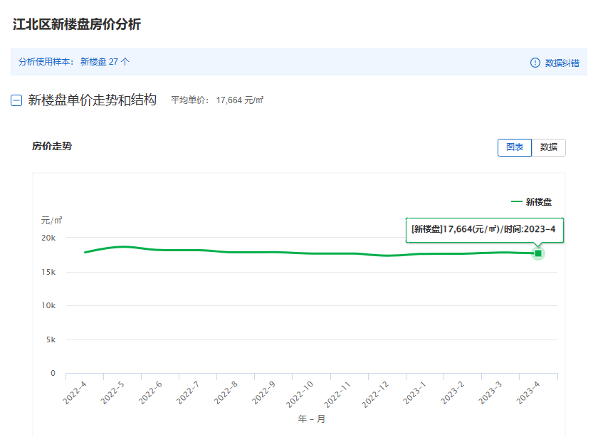 房价涨还是跌？重庆楼市5月最新房价地图发布刚需越来越难买了bsport体育？(图3)