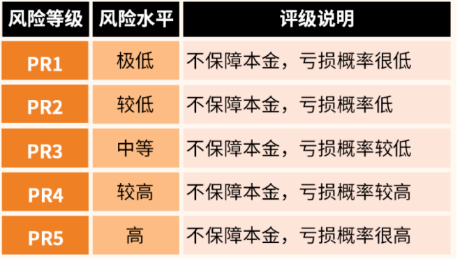 银行理财产品安全可靠吗？真的有谈球吧体育零风险的理财吗？(图1)