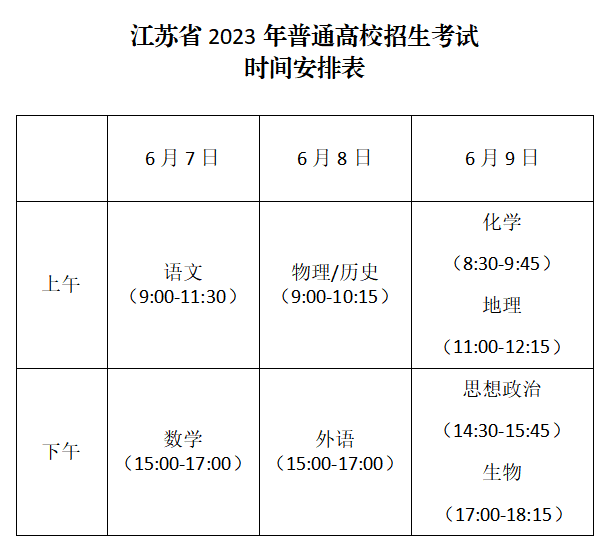 下周高考!江苏省教育考试院发布提醒!