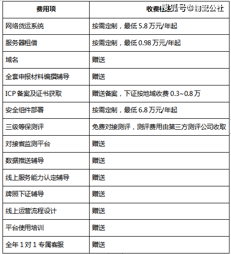 注册网络货运公司要多少钱