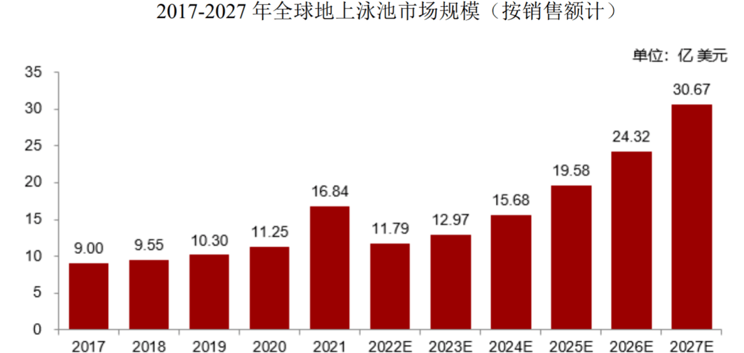 开元体育·(中国)官方网站户外运动“小巨人”威邦运动IPO：劳务派遣员工超标业绩(图2)