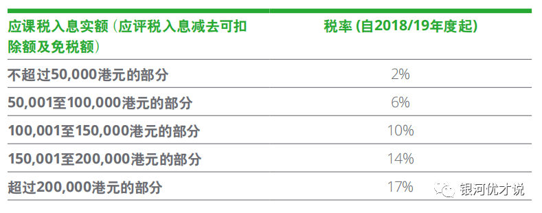 谈球吧体育人在美国持有绿卡如何移民香港拿到香港身份？(图3)