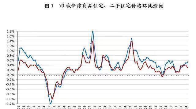 bsport体育二手房停贷之让不动产成为不动产(图1)