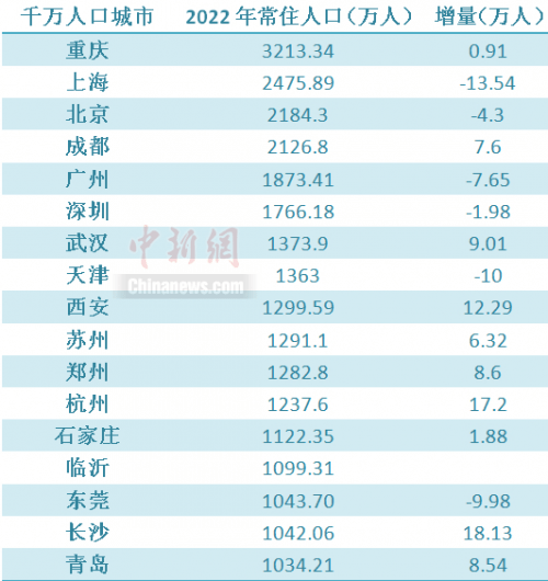 人民日报崔斌：如何看千万人口城市变局